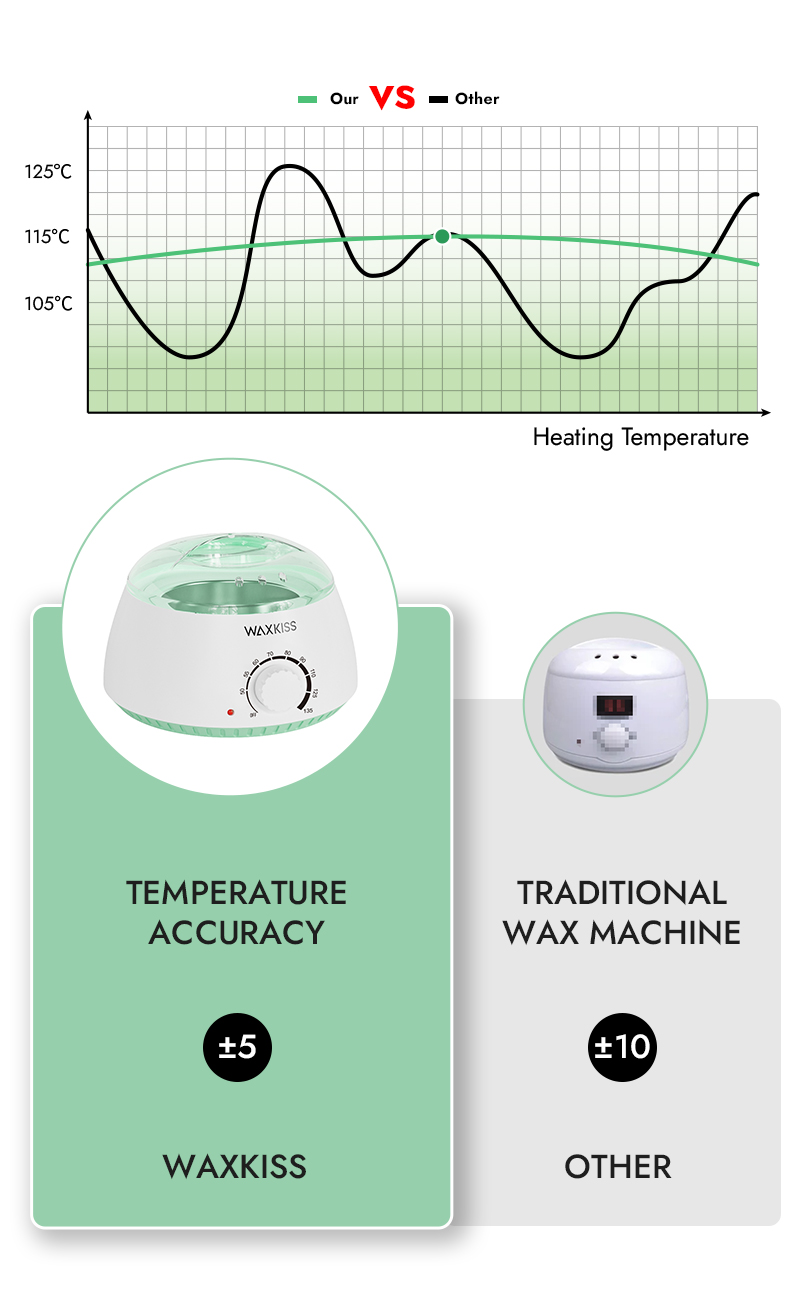 500ml Electronic Wax Heater